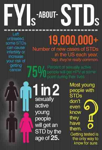 STD testing at home